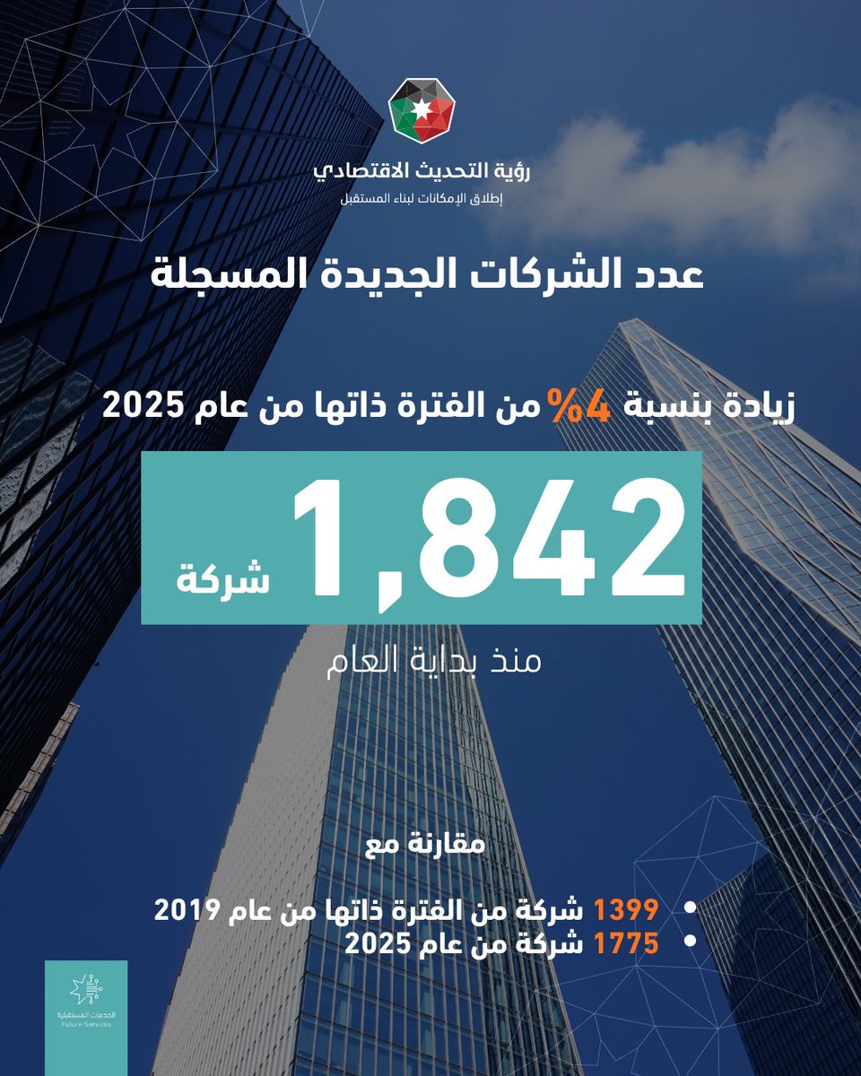 رؤية التحديث الاقتصادي tweet media