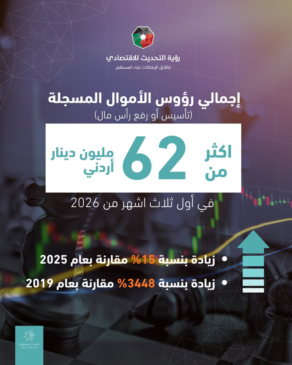 رؤية التحديث الاقتصادي tweet media