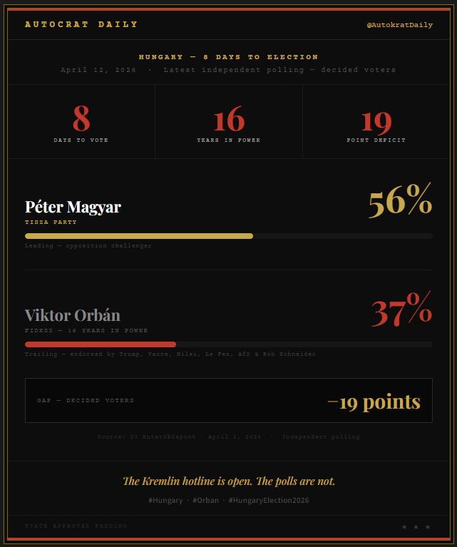 AutokratDaily tweet media