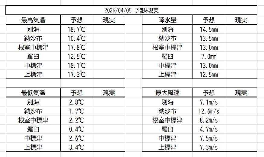 まぁぁず tweet media