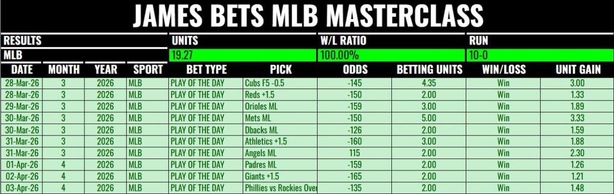 James Bets tweet media