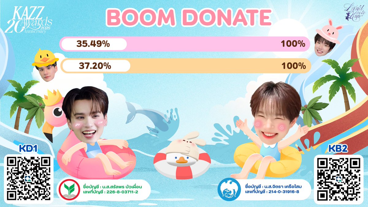 LandVoteKNP's tweet photo. 🚨อัพเดตยอดโดเนท🚨

🦆: 37.20% 🆘

🐰: 35.49% 🆘

เหลือเวลาอีก 1 วันเท่านั้น ตอนนี้ยอดโดเนทจากเป้าหมายที่ทางบ้านตั้งไว้ยังน่าเป็นห่วงทั้ง2สาขา หากพี่โอ๋โอ๋ท่านใดยังไหว สามารถร่วมโดเนทกับทางบ้านเพื่อดันหลังน้องไปให้ถึงรางวัลนี้กันนะคะ💪🏻❤️‍🔥

𝗗𝗢𝗡𝗔𝗧𝗘 𝗙𝗢𝗥  𝗞𝗘𝗡𝗚 𝗛𝗔𝗥𝗜𝗧 — 𝗡𝗔𝗠𝗣𝗜𝗡𝗚 ⏳ 
— #VoteforNAMPING ₊ #nampingster
— #VoteforKengHarit ₊ #KengHarit

𝗞𝗔𝗭𝗭 𝗔𝗪𝗔𝗥𝗗𝗦 𝟮𝟬𝟮𝟲 ⭐️

รางวัลเดี่ยวพี่เก่งสาขา 🦆 ⊹ ｡
✦ The Best Actor Of The Year

บัญชีรับโดเนท ♡
ชื่อบัญชี น.ส.สรัลพร บัวเผื่อน
เลขบัญชี 226-8-03711-2
ธนาคารกสิกรไทย

รางวัลเดี่ยวน้องน้ำปิงสาขา 🐰⊹ ｡
✦ Popular Male Teenage Award

บัญชีรับโดเนท ♡
ชื่อบัญชี น.ส.จิตรา เครือโสม
เลขบัญชี 214-0-31916-8
ธนาคารกรุงไทย

วิธีการโหวต 2 ช่องทาง 🛖

1. 𝐖𝐞𝐛𝐬𝐢𝐭𝐞 ( 80% ) สำคัญมาก 🚨
โหวตเสียเงิน ไม่จำกัดจำนวนโหวตต่อวัน
Link : https://t.co/YPzGpUsLpU
Foreigners : https://t.co/c2R2AWrjjc

2.  𝐋𝐈𝐍𝐄 𝐓𝐎𝐃𝐀𝐘 𝐏𝐨𝐥𝐥 ( 20% )
โหวตฟรี โหวตได้ 1 ครั้งต่อวัน 

❥ The Best Actor Of The Year
KD1 — Keng Harit
https://t.co/4GzX5IdfiG

❥ Popular Male Teenage Award
KB2 — Namping Napatsakorn
https://t.co/5GPtNKyt8p

 📍โหวตและโดเนทได้ตั้งแต่ วันนี้ - 5 เมษายน 2569