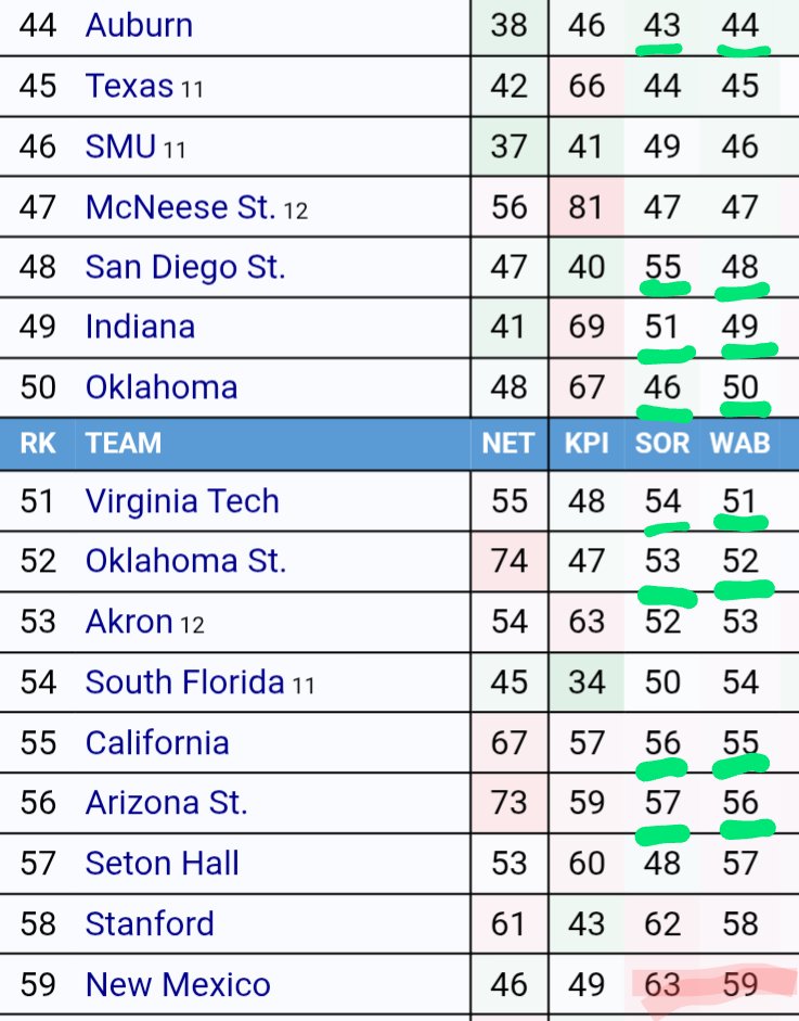 Graham Doeren Bracketology tweet media