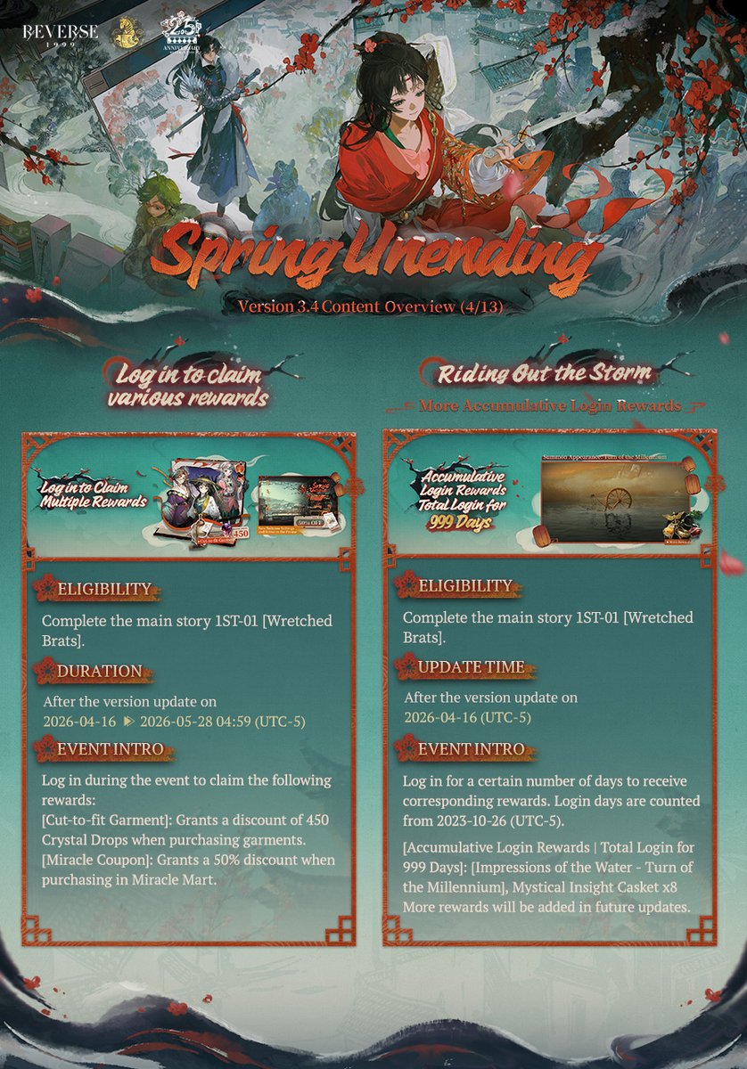 Reverse: 1999 | Version 3.4 Available Apr. 16th tweet media