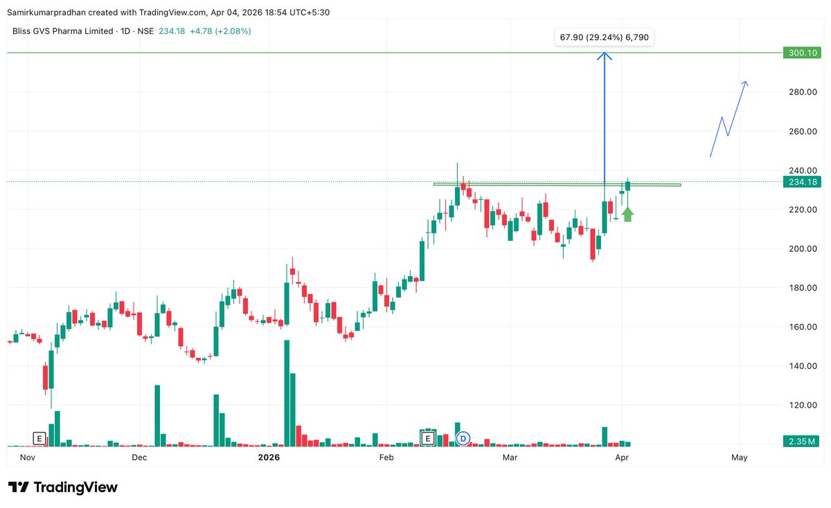 Samir Pradhan tweet media
