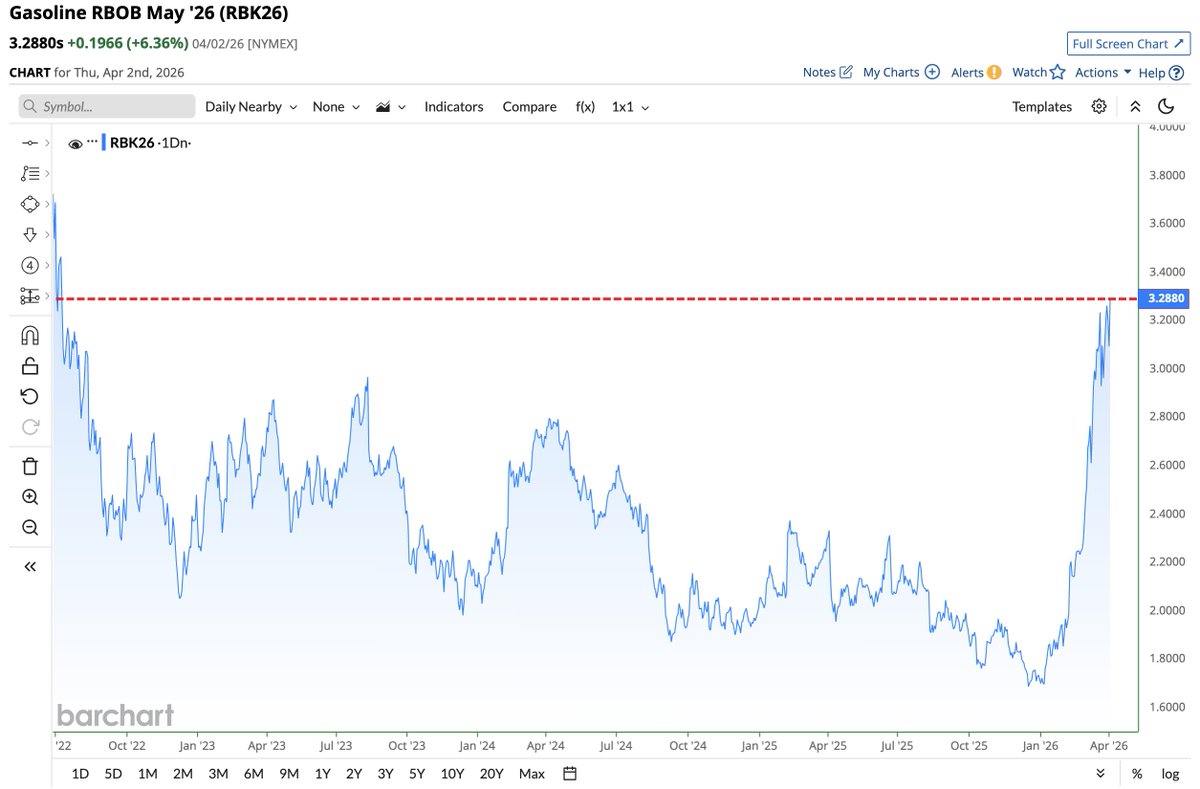 Barchart tweet media