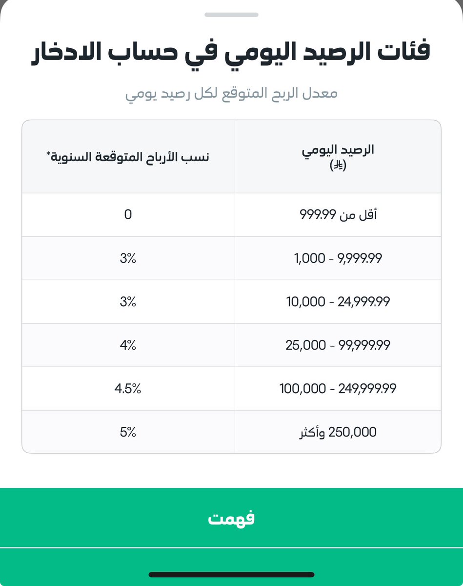 رحلة استثمار tweet media