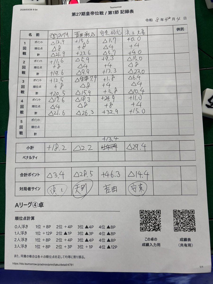 吉田彩乃🀄 tweet media