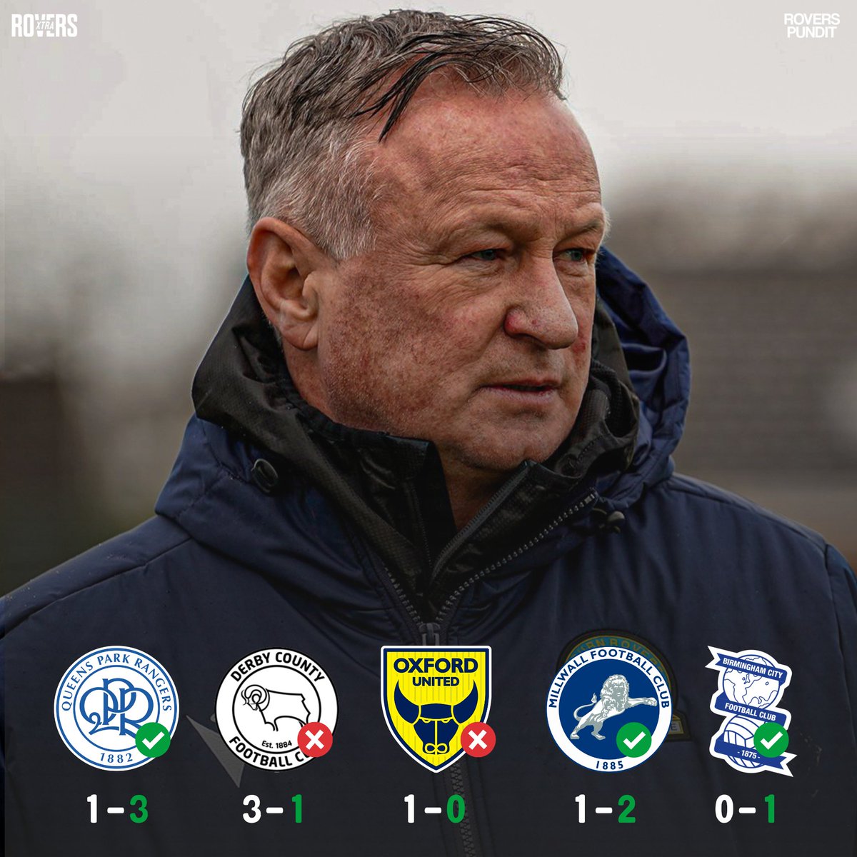 RoversXtra's tweet photo. Blackburn Rovers under Michael O’Neill in away fixtures:

🏟 5 matches
✅️ 3 wins
❌️ 2 defeats

Why do you think Blackburn Rovers are better away than at Ewood Park? 💭

#BRFC | #Rovers https://t.co/rMhNOeFjXL
