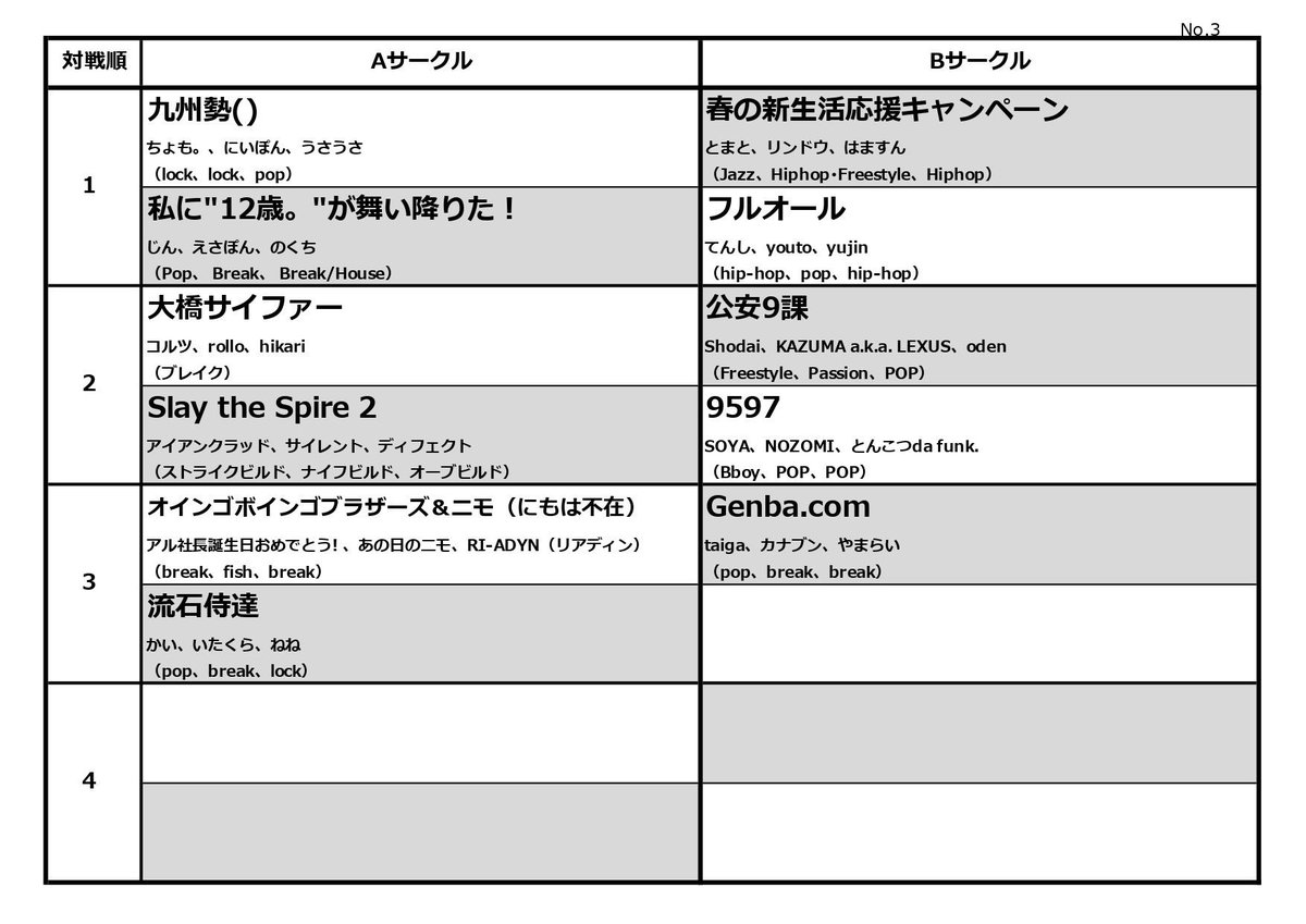 #春のアンセムまつり

本日の対戦表です！！
当日エントリーもお待ちしておりますので是非！！

よろしくお願いします！！