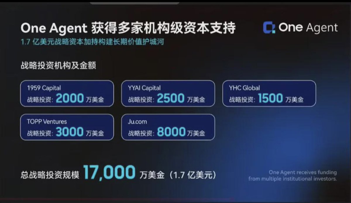 LuvsStocks's tweet photo. The  recent slide show of $YYAI  indicating "YYAI Capital" investing 25 mil into their 170 million one agent.

You can see this chart yourself on the livestream 1:24 to 1:25  in the live stream.

[https://t.co/QzagNonvKd\_UljwbjRSw0?si=M9C8heRTPk0HpUK0](https://t.co/Hy041CtaI6) https://t.co/2sqSEA5dhf
