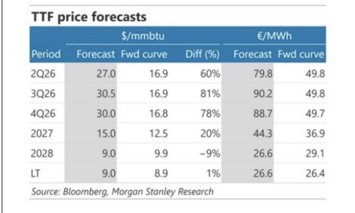 Venture Global Deep Dive tweet media
