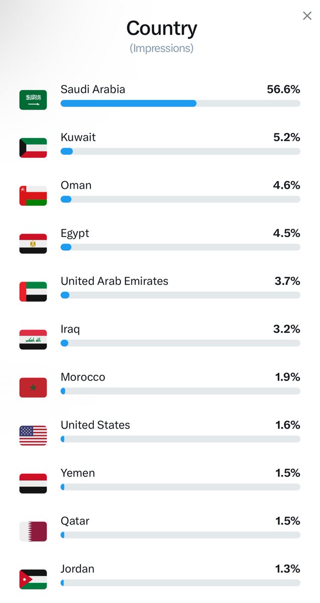أخبار التقنية 🌍 tweet media