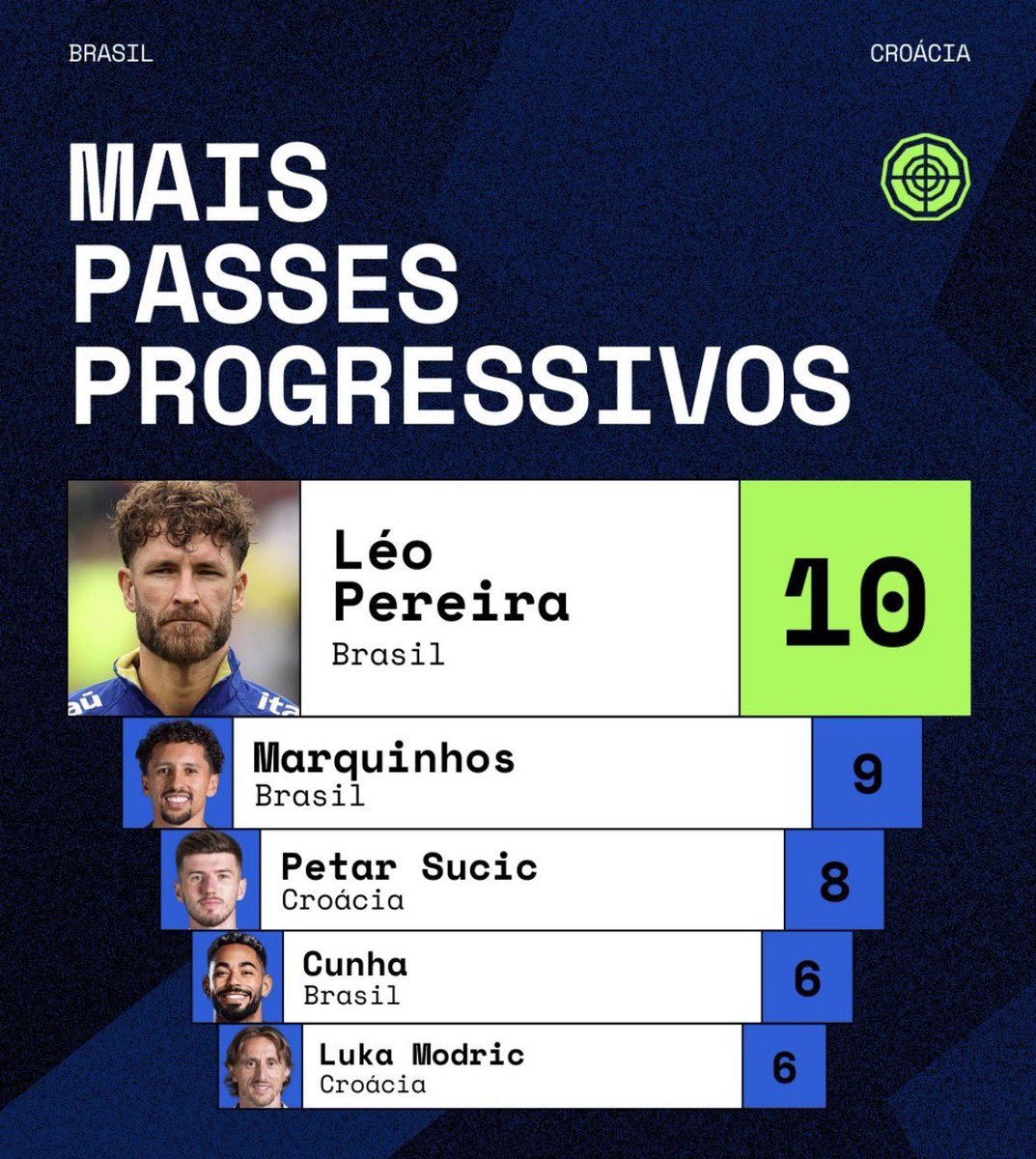 Se Ficar Puto É Pior tweet media