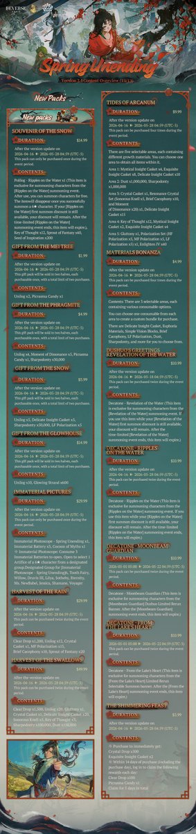 Reverse: 1999 | Version 3.4 Available Apr. 16th tweet media