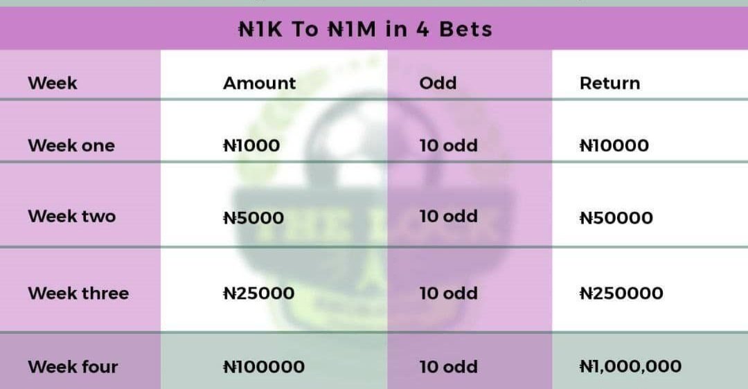 DR KOMOLAFE AYODEJI {ANNONIMOUS GROUP NIG} tweet media