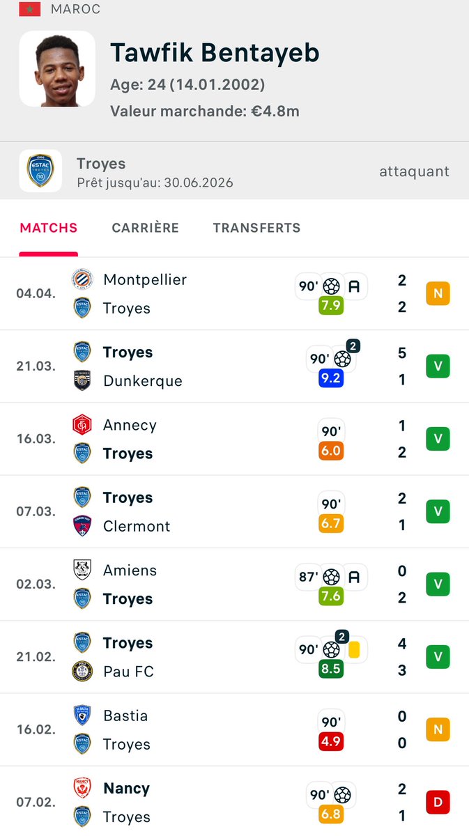 Actu Foot tweet media