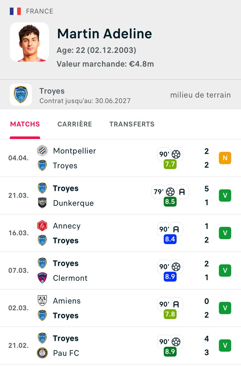 Actu Foot tweet media