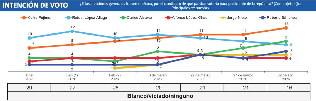 Richard Arce tweet media