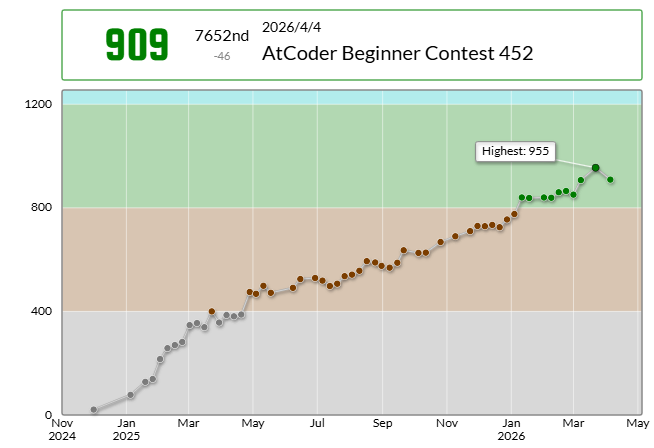 おんぷの塊 @競プロ tweet media