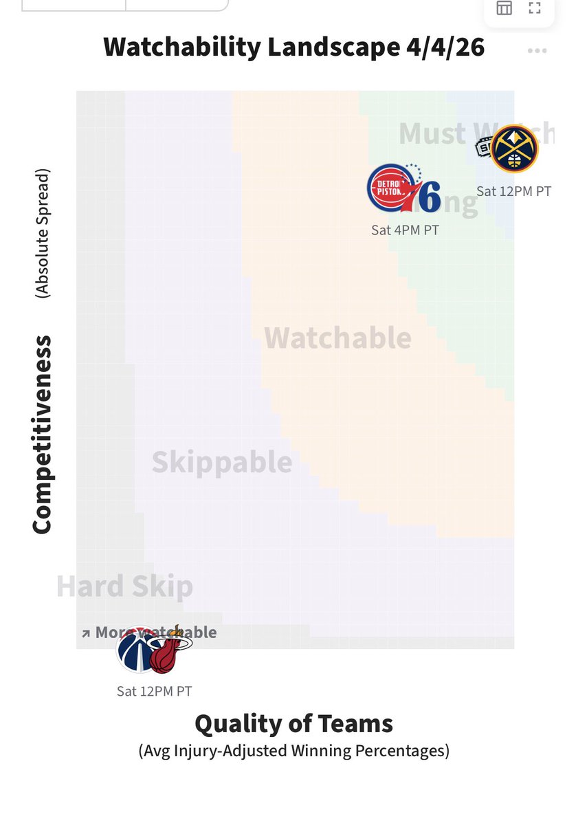 NBAWatchability tweet media