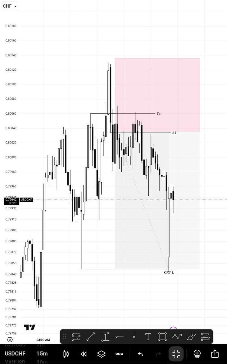 Mo_Stylzz📈📊 tweet media