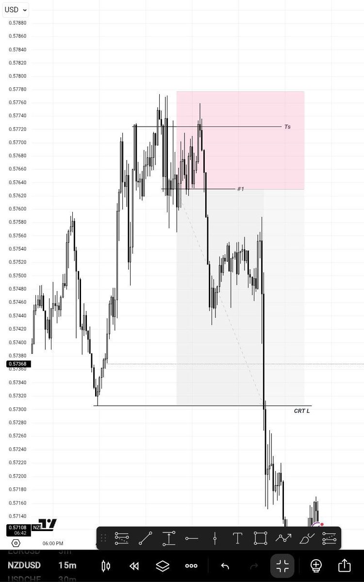 Mo_Stylzz📈📊 tweet media