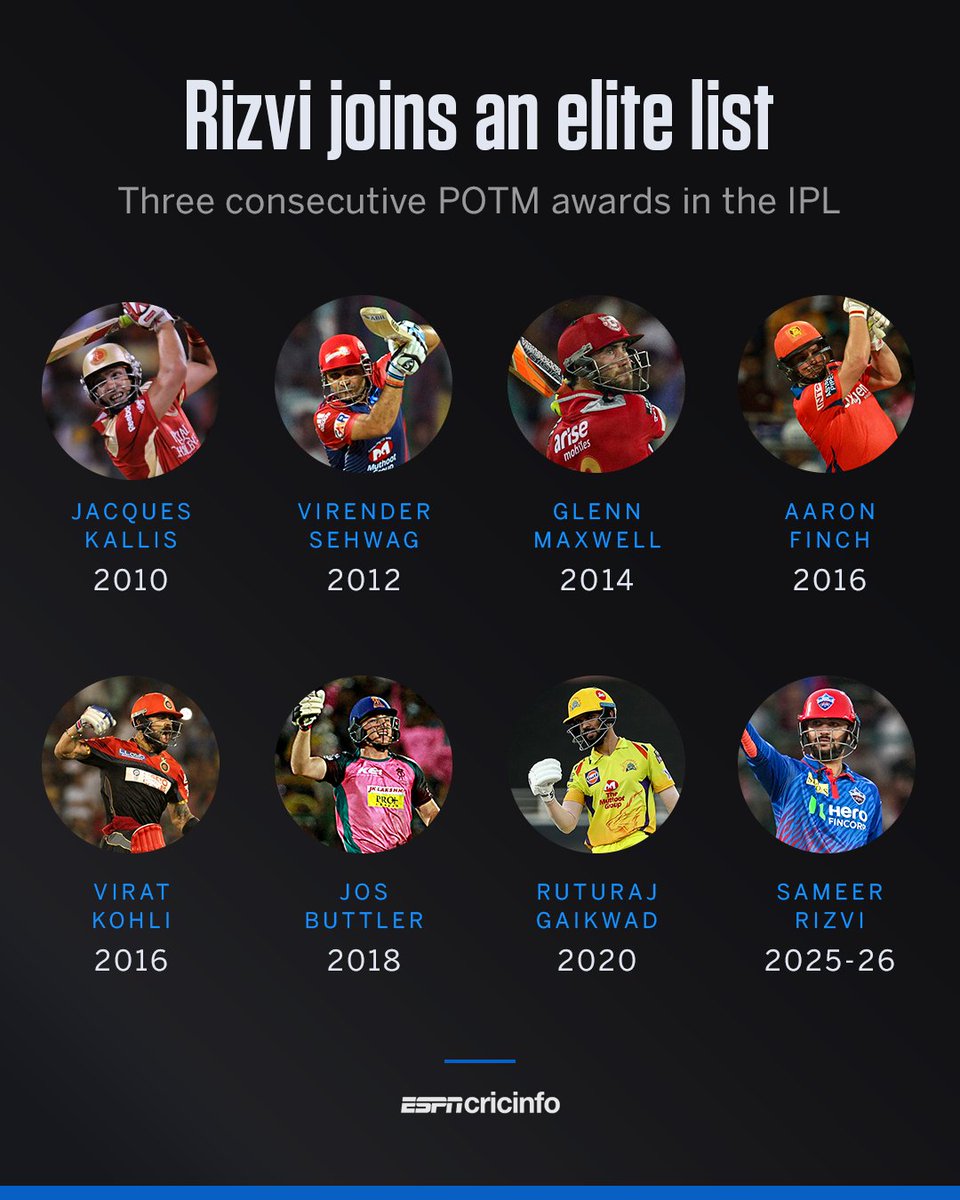 ESPNcricinfo tweet media