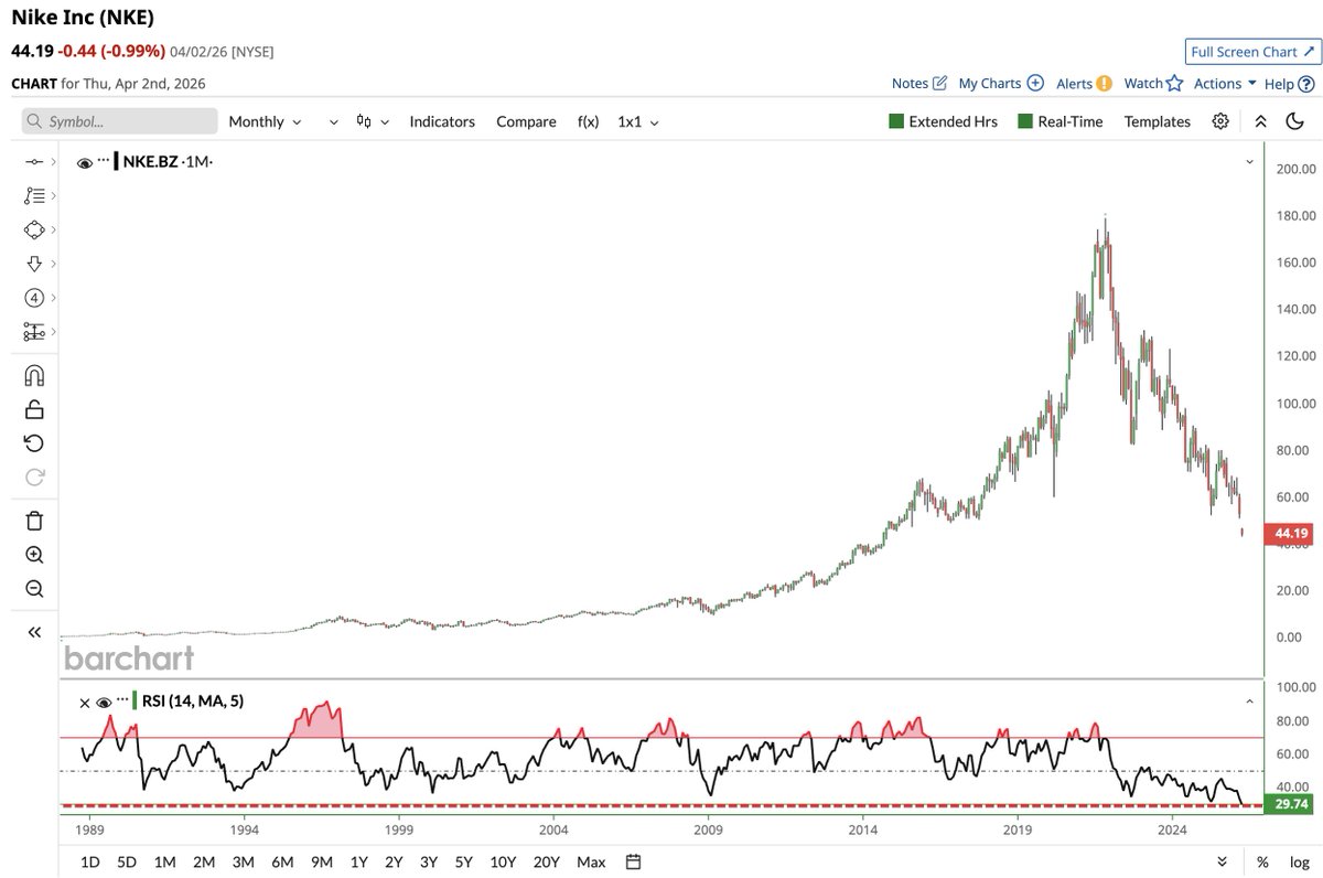 Barchart tweet media
