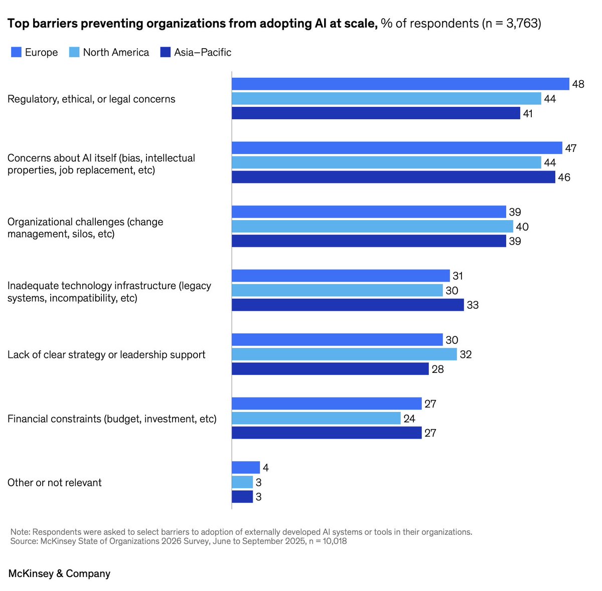 Fabio E. Zola tweet media