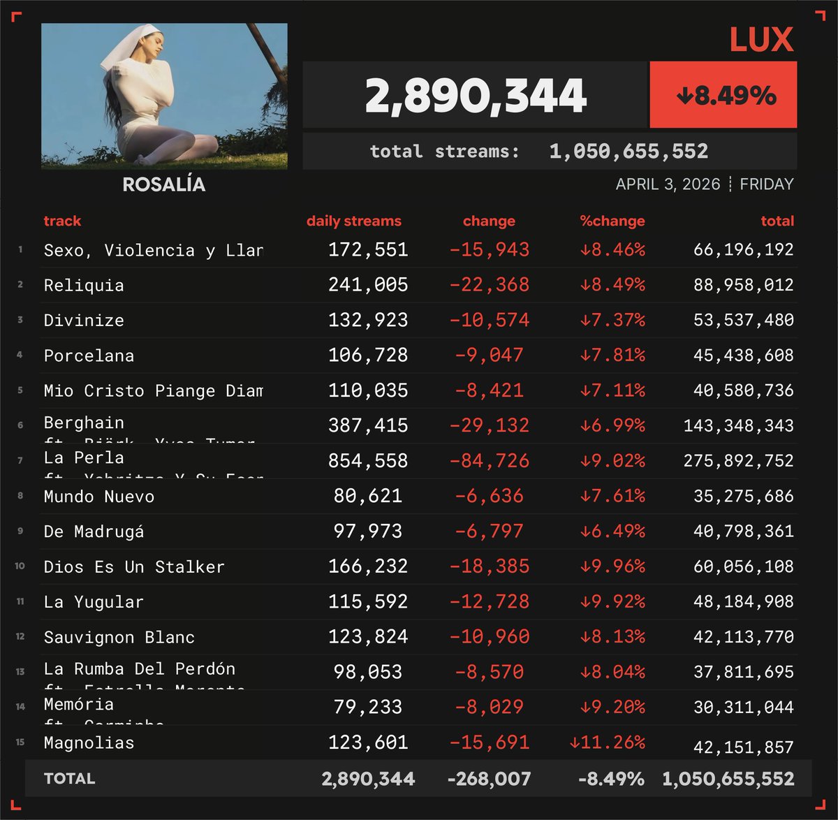 Spotify Numbers tweet media