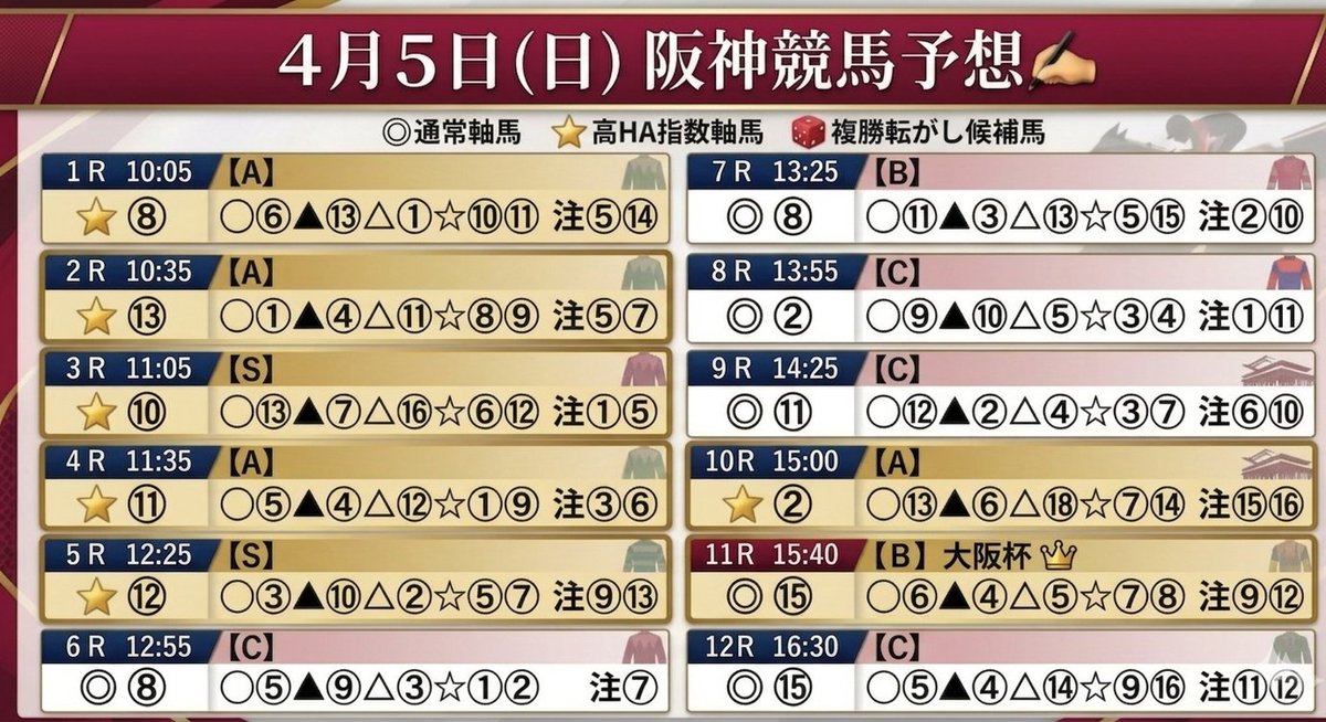 Mr.軸馬(3F Racing Labo 隊長) tweet media