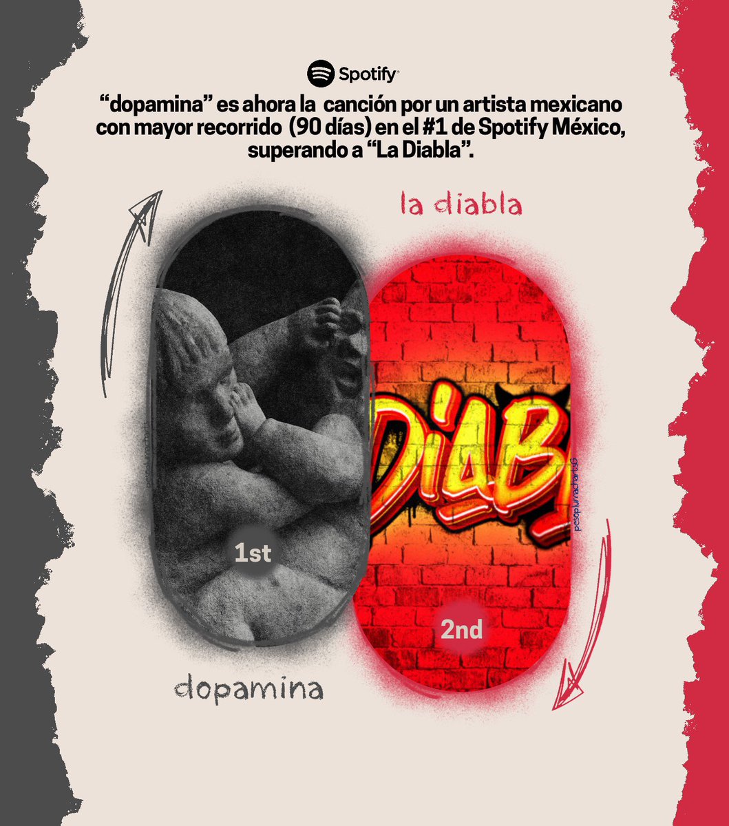 Peso Pluma tweet media