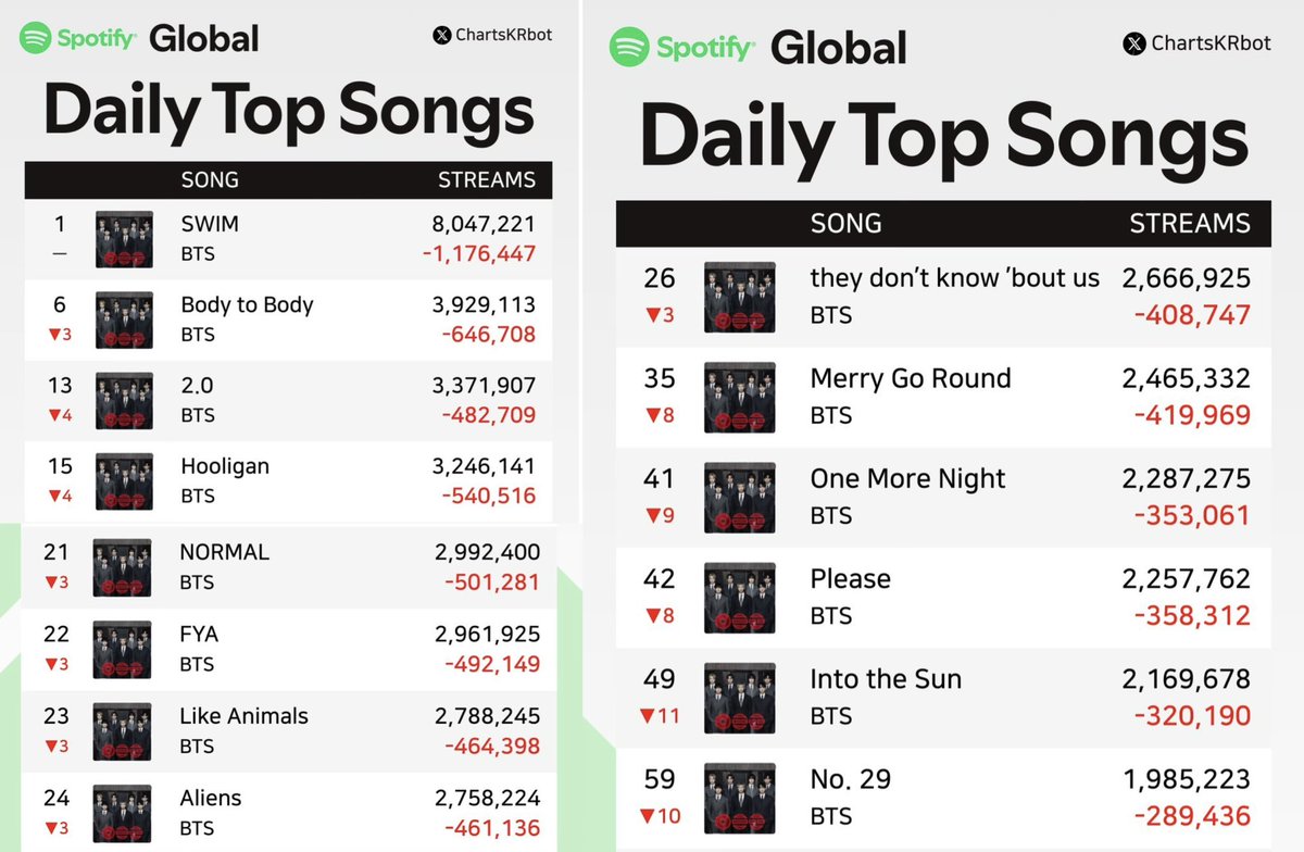 sdl ٭ ⊙⊝⊜ tweet media