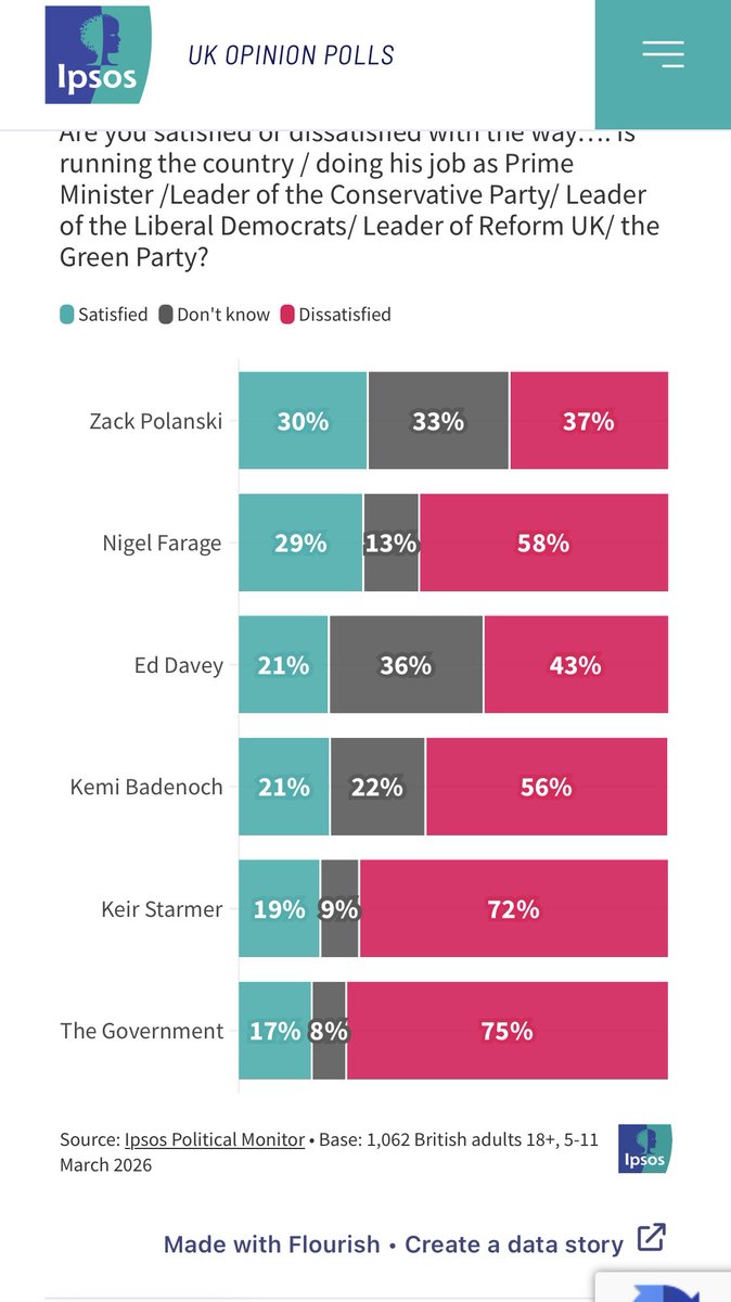 Andywarhol🐈‍⬛❤NHS🏁​🏍️⛵️☀️🌊 tweet media