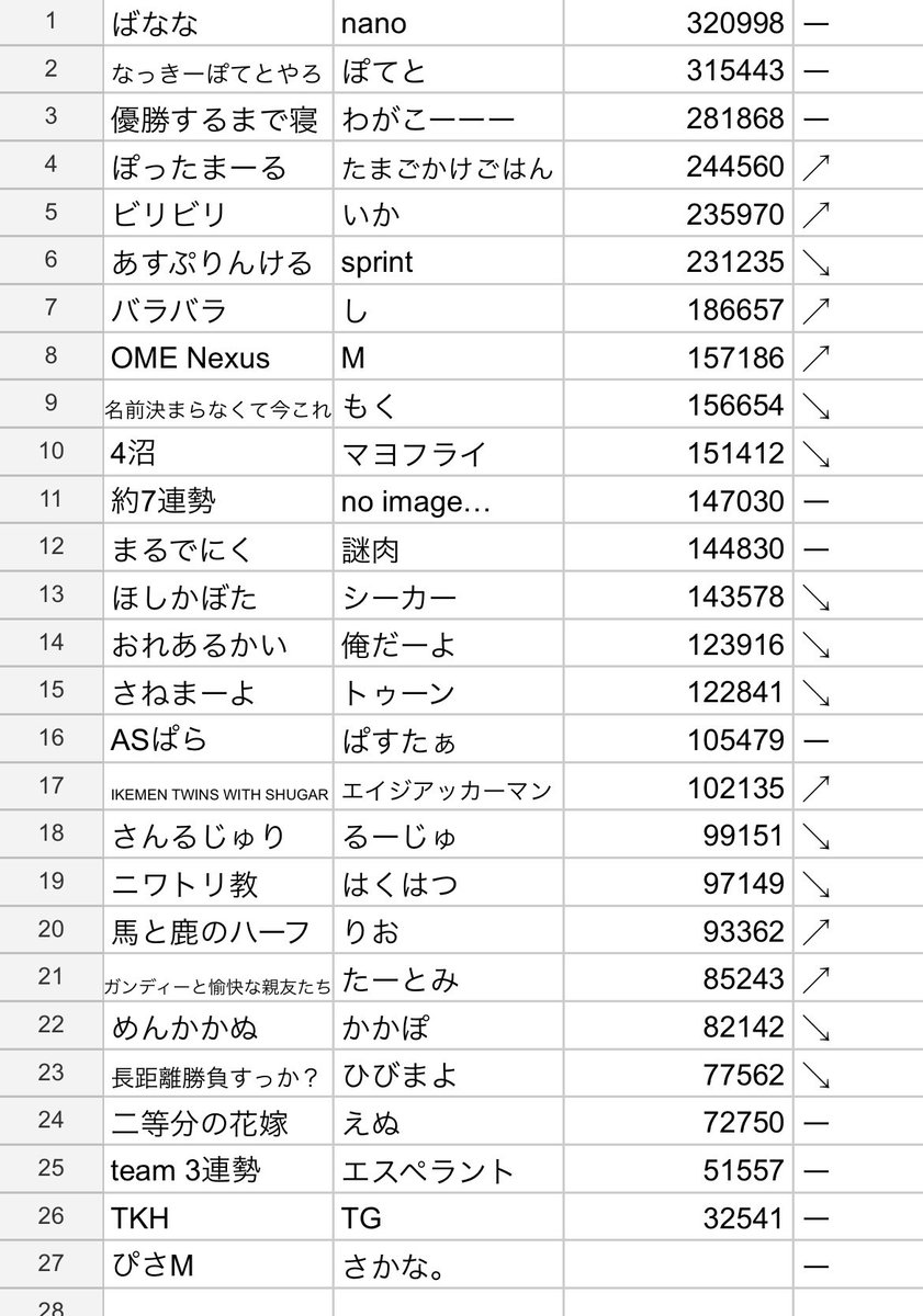 森のぷにさん tweet media