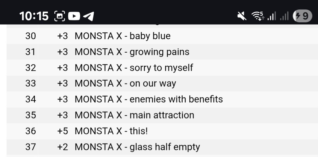 montitasmnl's tweet image. As of 4/4 10:18pm iTunes 🇵🇭

We're still charting❤️‍🔥
#Heal climbed at #11 Top Songs
#UNFOLD remains at #3 Top Albums

9 songs are in Top40, naiwan si Before You Met Me sa #76 😭😅 Purchase nyo na kung di nyo pa nabili

Great job filobebes! Thanks for showing up for our boys 🫶🏼
