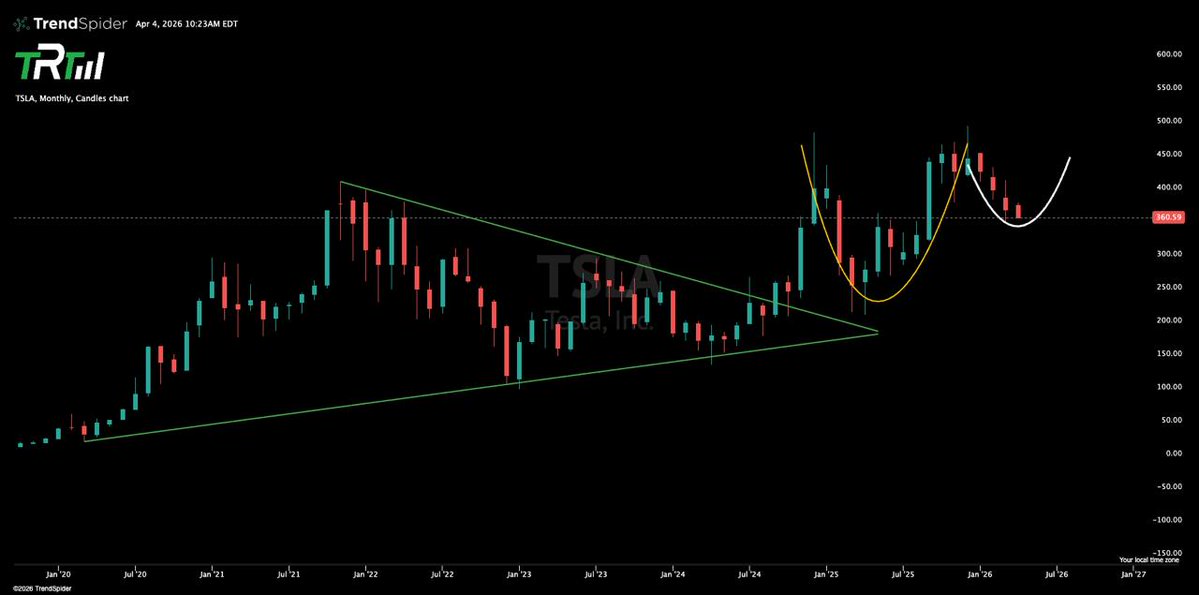 The Rock Trading Group tweet media