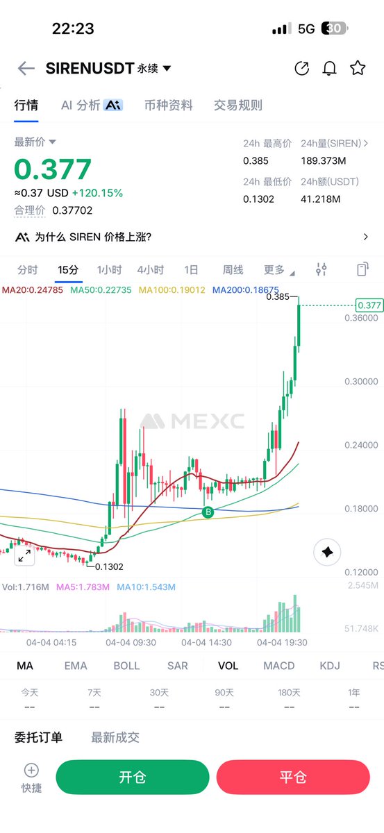 CryptoDanta | 蛋挞 Trader tweet media