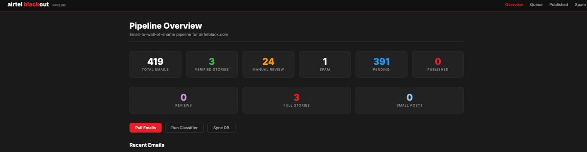 Picture abhi baaki hai mere dost.... :) 

#airtelblack