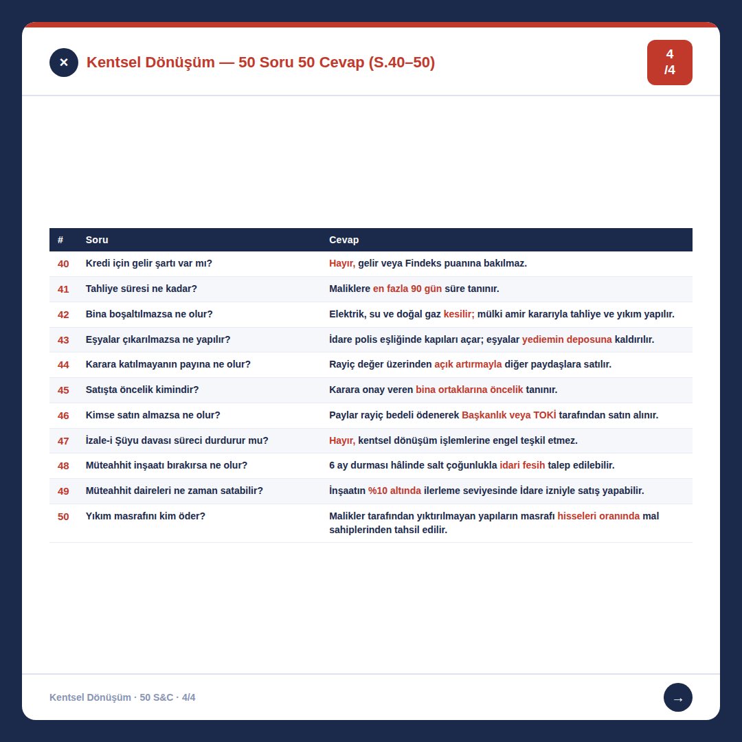 Kentsel Dönüşüm Süreci 
50 Soru &amp; 50 Cevap⤵️