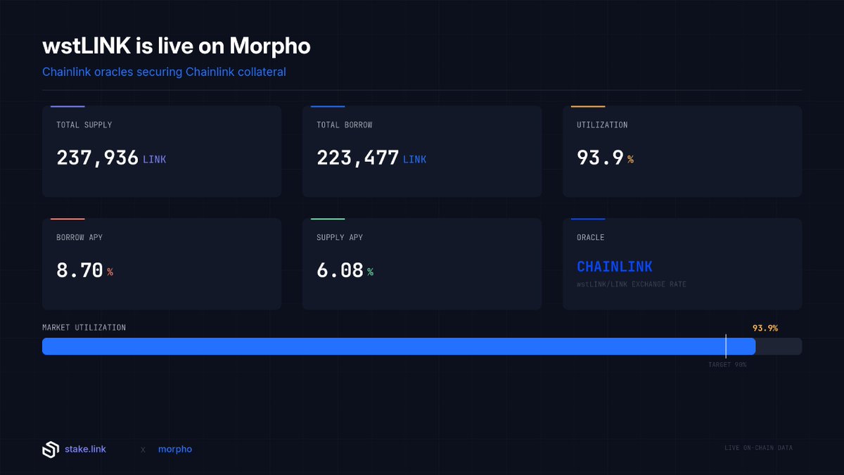 stake.link tweet media