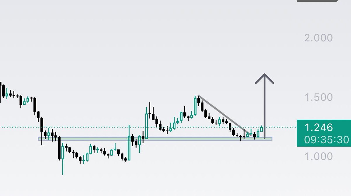 CryptoGem - Athos tweet media