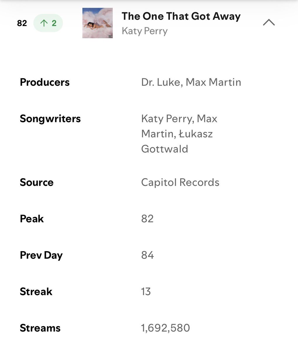 🚨 NEW PEAK ! 1.69M STREAMS