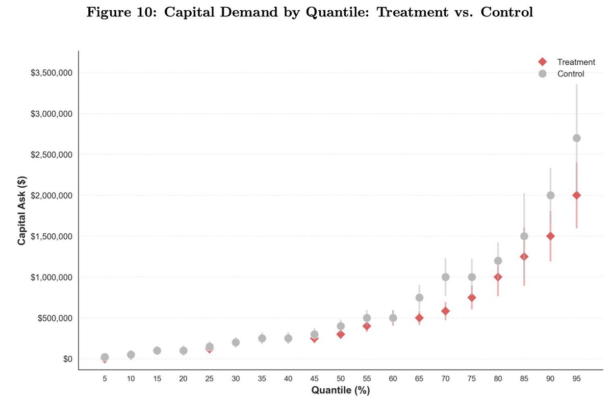 Ethan Mollick tweet media