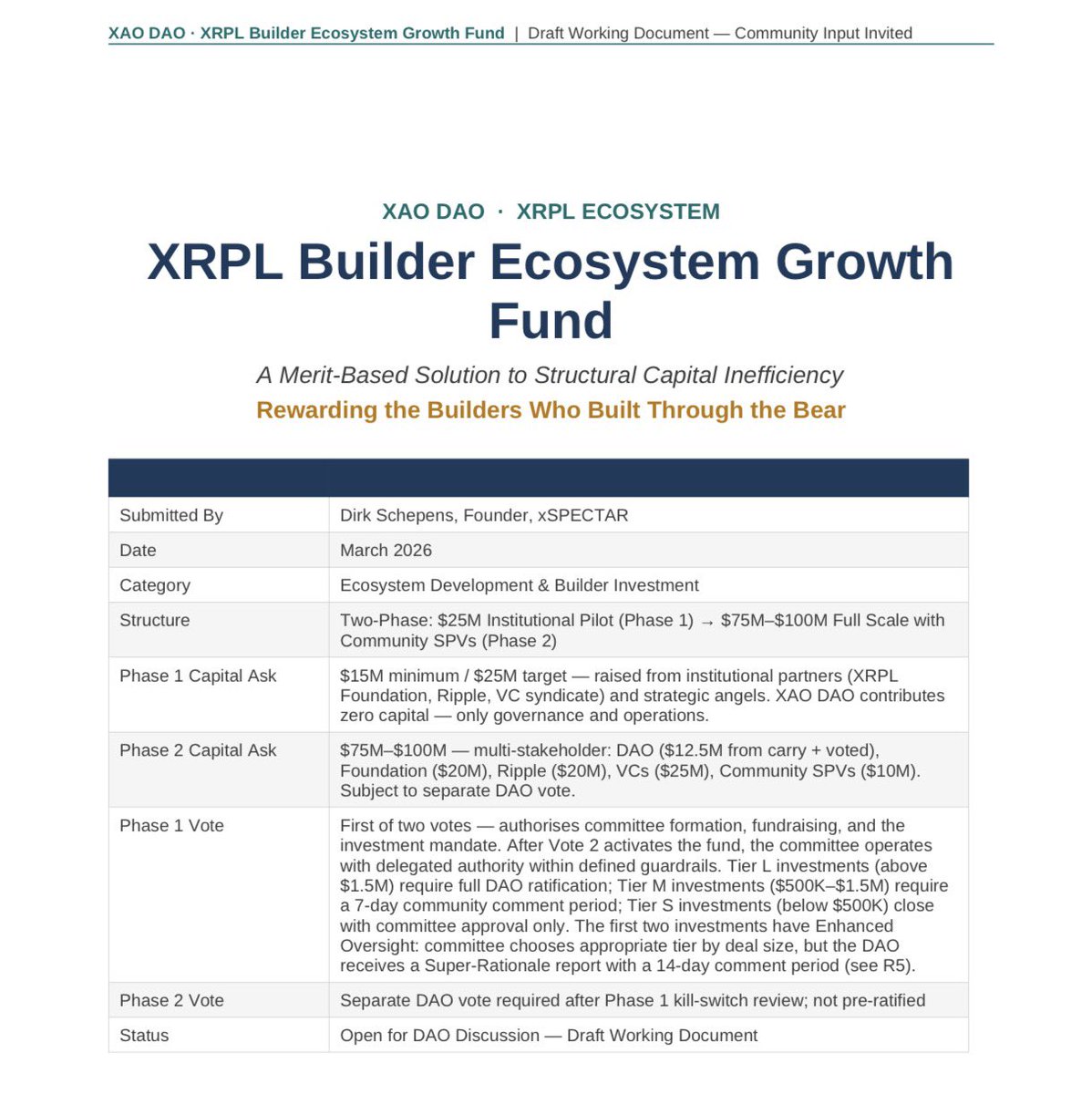 My draft proposal for <a href="/XAODAOLLC/">XAO DAO</a> isn’t just about funding (link to full draft document pinned below) 

It’s about ensuring this entity has the firepower it needs to become a true power player in the ecosystem, and avoiding it becoming a ghost.

Beyond capital, it introduces clear