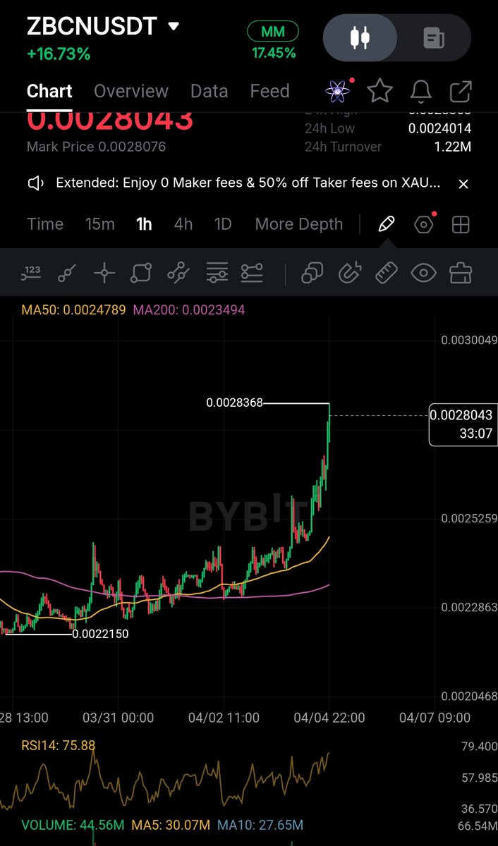 X Finance Bull tweet media