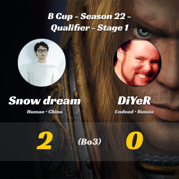 wc3stats's tweet image. #Snow dream vs #DiYeR (Bo3)!
🔥 New results from the B Cup - Season 22 - Qualifier - Stage 1 tournament!  

👉 Full tournament details: liquipedia.net/warcraft/B_Cup…