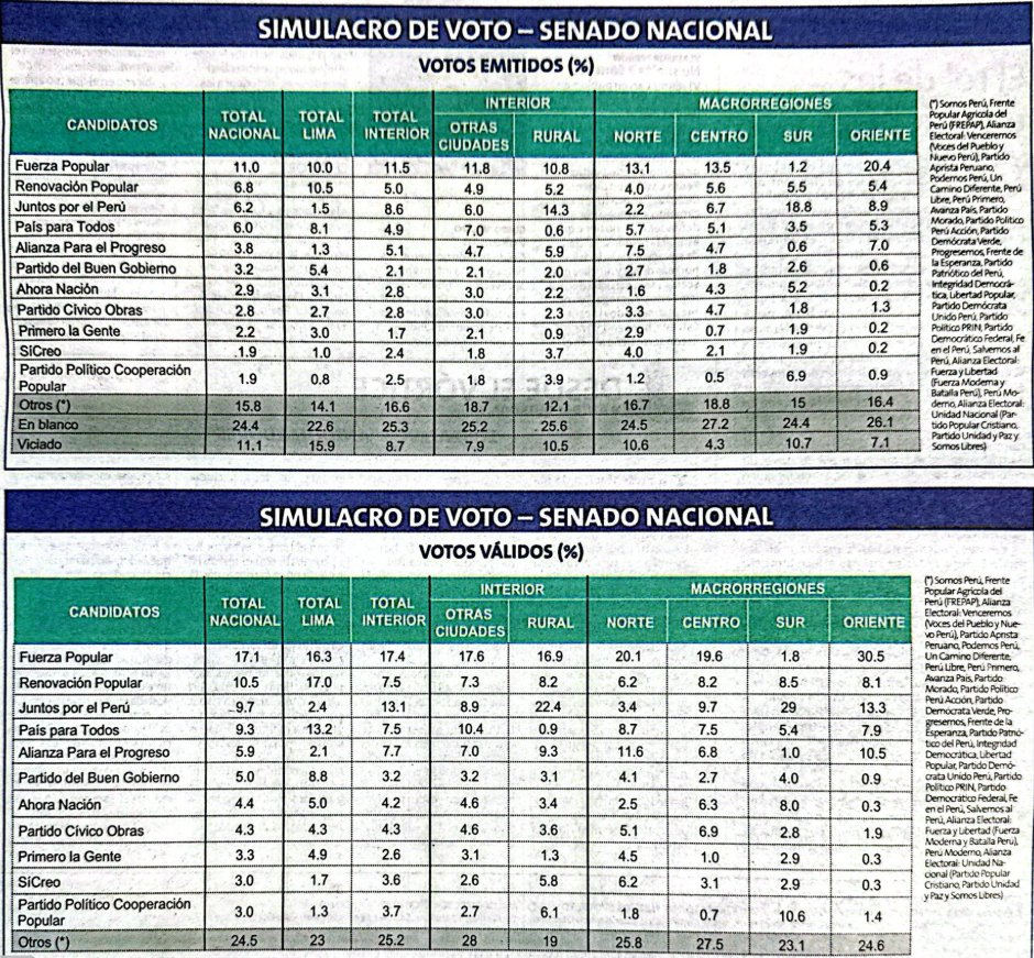 Anti-La República y Reporteros IDL ▄︻┻═┳一 tweet media