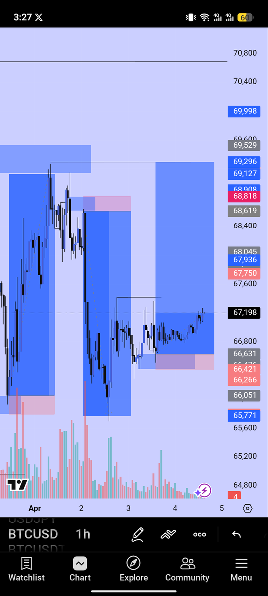 Mr1eader's tweet photo. BTC USD 📉📿🦅 https://t.co/LTwoaVukrw